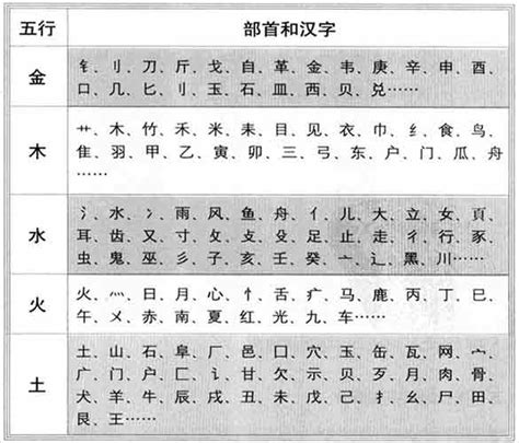 字的屬性|汉字五行查询